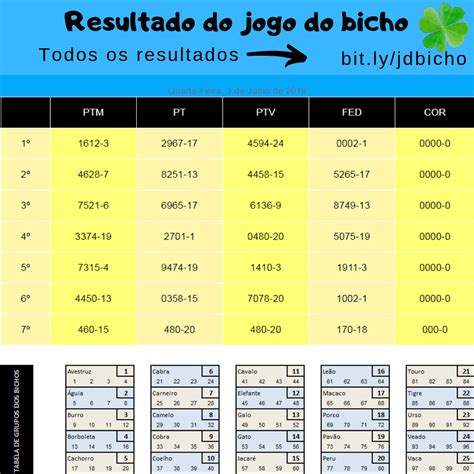 resultado do bicho federal de hoje